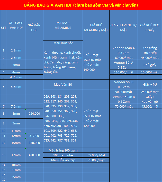 Bảng giá ván hdf trần lai